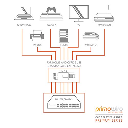 15m Cable de Red Cat.7 Plano - Cable Ethernet -Gigabit Lan 10 Gbit s -Cable de Conexión - Cable Plano- Cable de Instalación - Cable en Bruto Cat 7 Apantallamiento U FTP PiMF con Conector RJ45