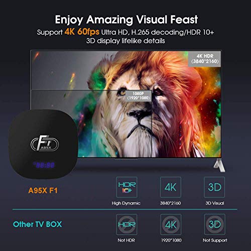 A95X F1 Android 8.1 TV Box 1GB RAM 8GB ROM Amlogic S905W Quad-Core Cortex-A53 CPU Supports 2.4GHz WiFi 3D 4K HDMI 2.0 100M LAN Ethernet