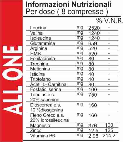 Aminoácidos Masa Muscular BCAA Esencial 3 BOX x 200 Comprimidos 260 gr Con: Glutamina Arginina HMB Acetil Carnitina Tribulus Dioscorrea Heno griego Recuperación Fuerza Energética ALL ONE