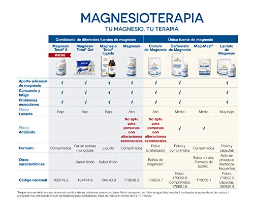 Ana Maria Lajusticia - Carbonato de magnesio – 75 comp. Disminuye el cansancio y la fatiga, mejora el funcionamiento del sistema nervioso. Apto para veganos. Envase para 37 días de tratamiento.