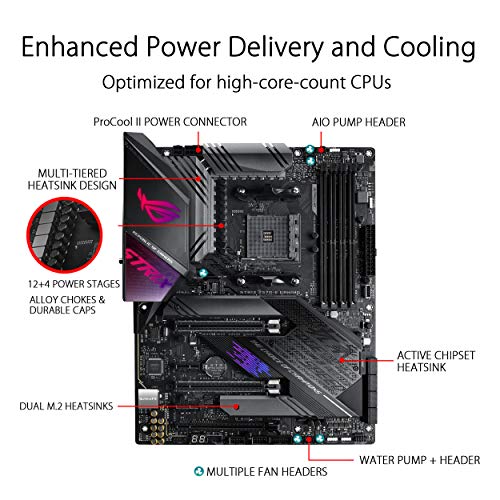 ASUS ROG Strix X570-E Gaming - Placa Base Gaming AMD AM4 X570 ATX con PCIe 4.0, Aura Sync RGB led, 2.5 Gbps y Intel Gigabit LAN, Wi-Fi 6 (802.11ax), Dual M.2, SATA 6Gb/s, soporta Ryzen 3000