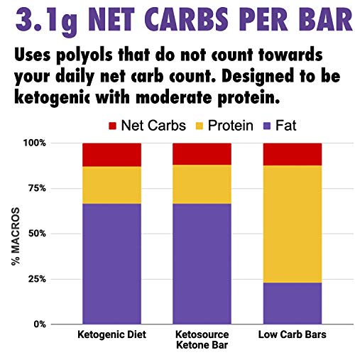 Barra De Cetonas (Caja De 12 Barras) | Snack Bar Ketogénico | Contiene C8 MCT Aceite Puro | Paleo & Keto | Sin Gluten | Sabor Caramelo De Chocolate | Ketosource®