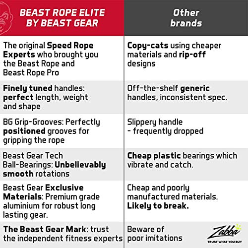 Beast Gear Cuerda Saltar Beast Rope Elite - Comba Crossfit Boxeo MMA HIIT Saltos Dobles - Comba Velocidad de Aluminio de Alta Calidad Ideal para Fitness tus Entrenamientos Metcon y Quema Grasa