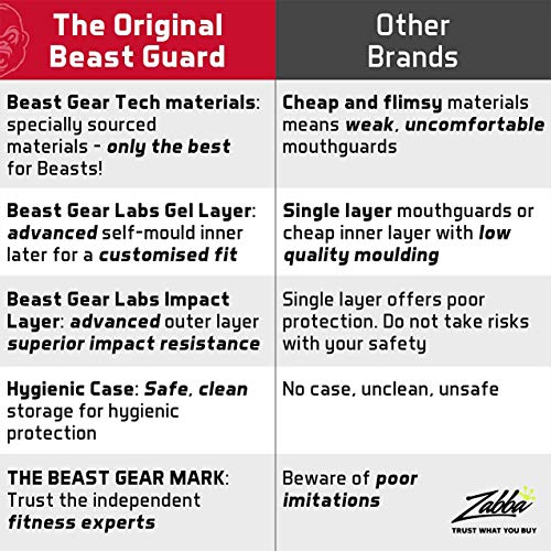 Beast Gear - Protector Bucal Boxeo / Protector de Encía 'Beast Guard' - para boxeo, MMA, rugby, muay thai, hockey, judo, karate, artes marciales y todos los deportes de contacto