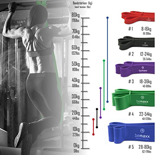 BeMaxx Banda Elástica de Resistencia Guía de Entrenamiento | para Pull–Ups, Crossfit, Yoga, Pilates | Banda de Tracción para Fitness y Estiramientos | Duradera, Resistente, Versátil