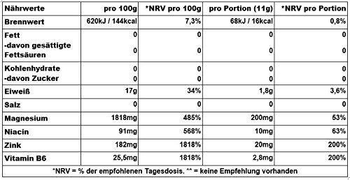 Biotech USA Black Blood Nitrox y Energizante Sabor Cola - 330 gr