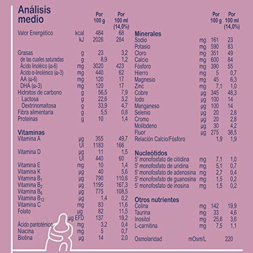 Blemil Plus – Forte 2, Leche de Continuación, 1200 gr