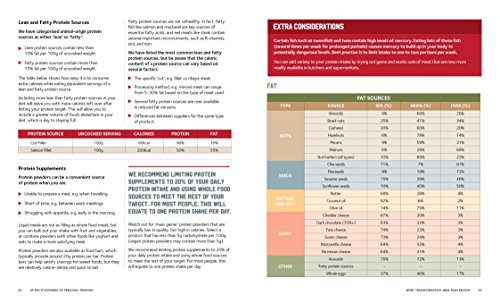 Body Transformation Meal Plan Design (UP Encyclopaedia of Personal Training Vol 2)
