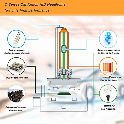 Coche D1S Bombilla HID Xenon Lámparas de Repuesto Bombilla 5000K 12V 35W - 2 Unidades