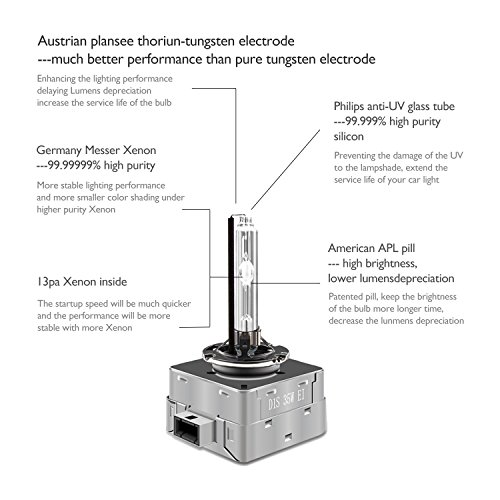 Coche D1S Bombilla HID Xenon Lámparas de Repuesto Bombilla 5000K 12V 35W - 2 Unidades