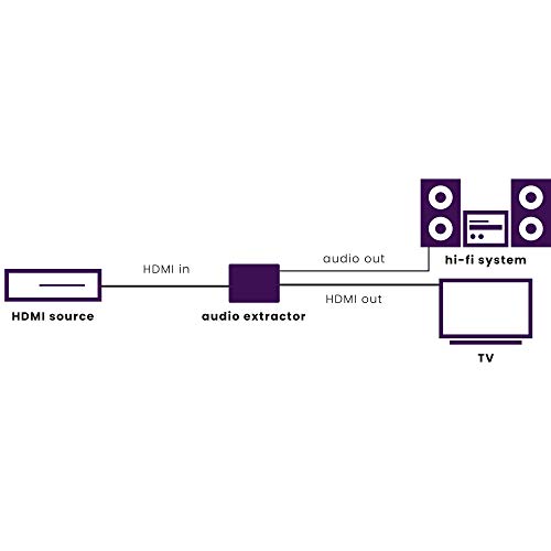 Connect AE24 UHD 2.0 - Conversor HDMI | Extractor de Audio 4K60 (4:4:4) | ARC | HDMI Salida “Audio Only”