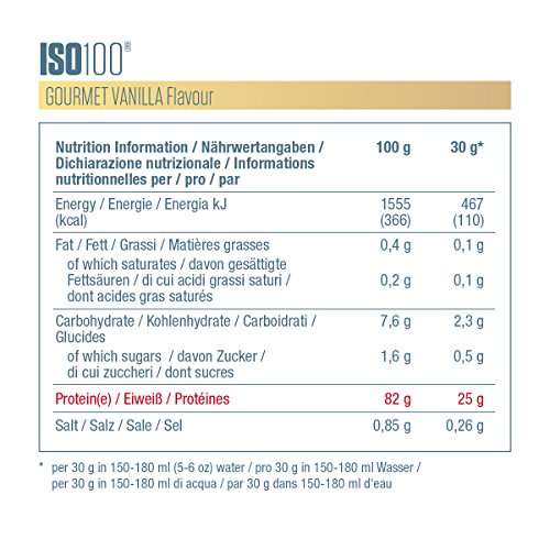 Dymatize ISO 100 Gourmet Vanilla 2,2kg - Hidrolizado de Proteína de Suero Whey + Aislado en Polvo