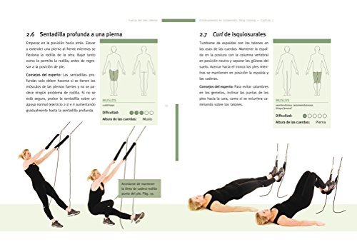 Entrenamiento En Suspensión. Sling Training (Deportes)