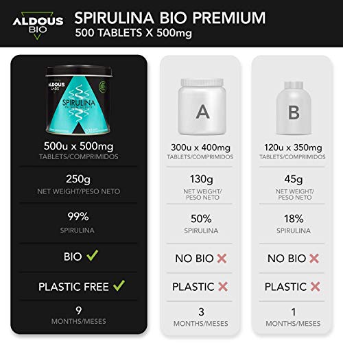 Espirulina Ecológica Premium para 9 Meses - 500 comprimidos de 500mg con 99% BIO Spirulina - Vegano, Saciante, DETOX - Libre de Plástico - Certificación Ecológica Oficial