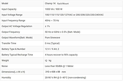 FSP Champ Rack Mount 1K, Online UPS, Sistema de alimentación ininterrumpida Doble conversión en línea, 1000 VA / 900W, 200 a 300VAC, con USB, RS-232 y ranura inteligente para interfaces adicionales