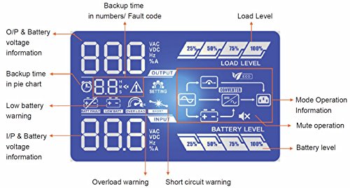 FSP Champ Rack Mount 1K, Online UPS, Sistema de alimentación ininterrumpida Doble conversión en línea, 1000 VA / 900W, 200 a 300VAC, con USB, RS-232 y ranura inteligente para interfaces adicionales