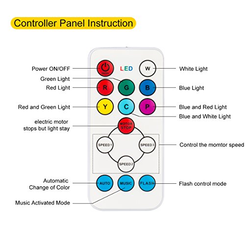 GUSODOR Luz de Escenario 7 Colores Mini Luz de Escenario Efecto Onda de Agua con Control Remoto Disco de Luz DJ Disco Efecto Proyector Sonido Activado Color para Hogar Cumpleaños Karaoke DJ Partes