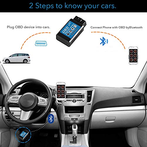 iLC OBD2 OBD Bluetooth Coche Diagnóstico Escáner Herramienta ES OBD2- Motor Luz Chequear Inálambrico Datos para Smartphone - Compatible con Android & Windows Dispositivo (NO PARA iPad de Apple iPhone)