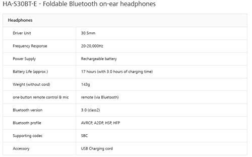 JVC Auriculares HA-S30BT-Y-E, Bluetooth, Plegables, Amarillo, Talla Única