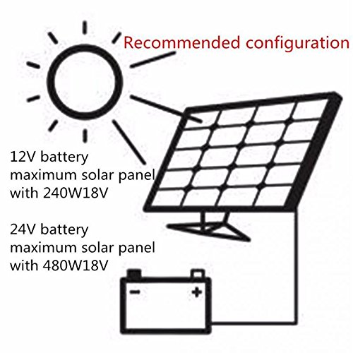 JZK 20A 12V / 24V Panel solar inteligente controlador de carga con pantalla LCD y puerto USB, protección contra sobretensión, regulador de carga solar Para lámpara batería panel solar Iluminación LED