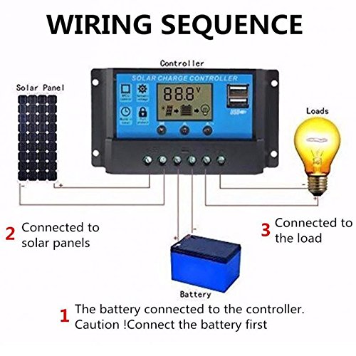 JZK 20A 12V / 24V Panel solar inteligente controlador de carga con pantalla LCD y puerto USB, protección contra sobretensión, regulador de carga solar Para lámpara batería panel solar Iluminación LED