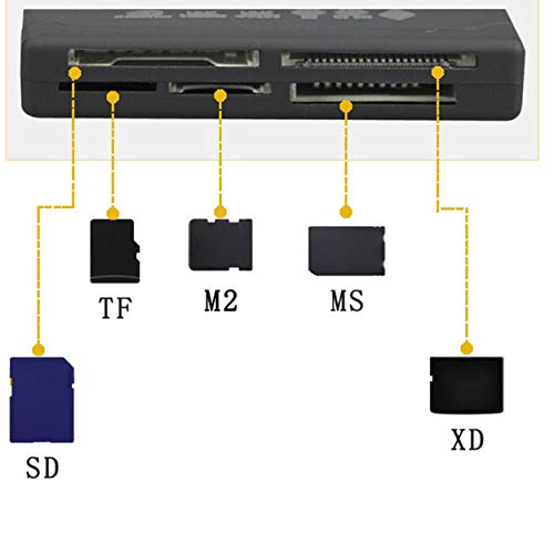 Lorenlli Mini 26-IN-1 USB 2.0 Lector de Tarjetas de Memoria de Alta Velocidad para CF xD SD MS SDHC con luz LED Lector de Tarjetas Negro