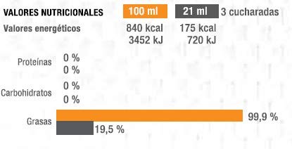 MEGA PLUS MCT (TRIGLICÉRIDOS DE CADENA MEDIA) - Complemento alimenticio a base de ácidos grasos saturados derivados de grasas vegetales - 500 ml