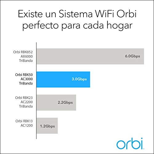 Netgear Orbi RBK50 - Sistema Mesh Wi-Fi TriBanda AC3000, cobertura de hasta 350 m², kit de 2, con 1 router y 1 satélite, Color Blanco