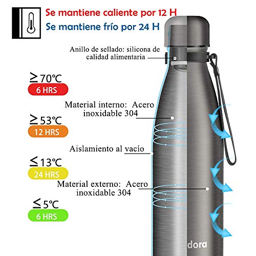 Newdora Botella de Agua Acero Inoxidable 500ml, Aislamiento de Vacío de Doble Pared, Botellas de Frío/Caliente, con 1 un Cepillo de Limpieza, para Niños, Deporte, Oficina, Gimnasio, Ciclismo