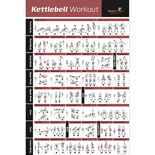 NewMe Fitness Kettlebell Workout Poster Home Gym Total Body 500x700