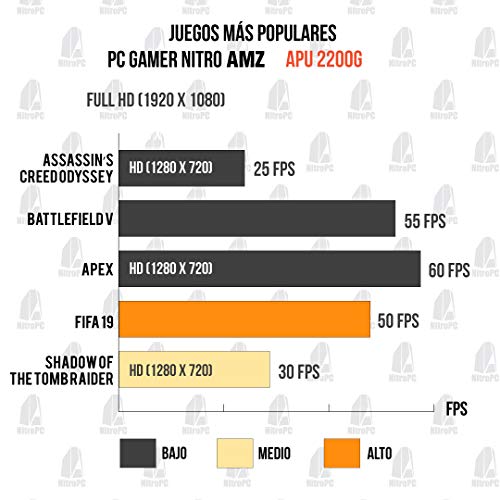 NITROPC - PC Gamer Nitro AMZ 2020 *Rebajas* (CPU Ryzen 3, 4N x 3,70 GHz, T. Gráfica 2 GB, SSD + 1 TB, Ram 16 GB) + WiFi de Regalo. pc Gamer, pc Gaming, Ordenador para Juegos (actualizado Junio 2020)