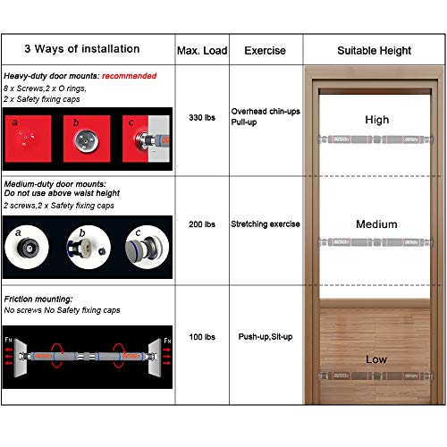 ONETWOFIT barra dominadas puerta, Ajustable a Puertas con un Ancho de 65-85 cm/Barra para dominadas, Peso máximo de Usuario de hasta 150 kg-Entrenamiento Efectivo de la Parte Superior del Cuerpo HK664