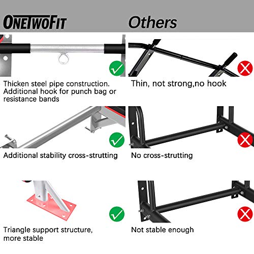 ONETWOFIT Barras de dominadas, Montaje en la Pared Barra de Ejercicios para la Espalda OT066R
