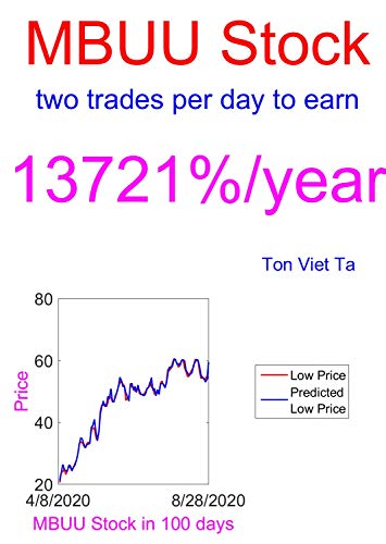 Price-Forecasting Models for Malibu Boats, Inc. MBUU Stock (NASDAQ Composite Components Book 1775) (English Edition)
