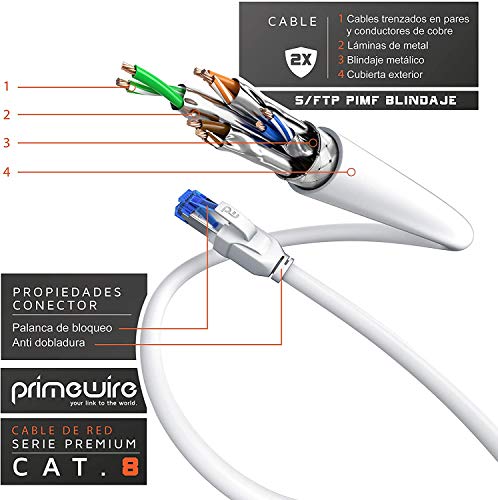 Primewire - 25 m Cable de Red Cat.8 40 Gbits - S FTP PIMF - Switch Router Modem Access Point - Cable Ethernet LAN Fibra óptica