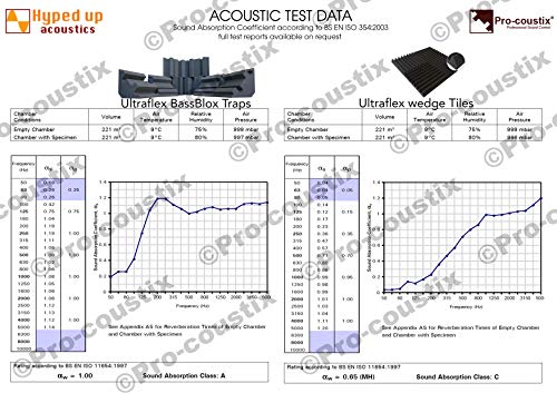 Pro-Coustix, Paneles de Espuma Acústica de Gran Calidad, Studio Grey