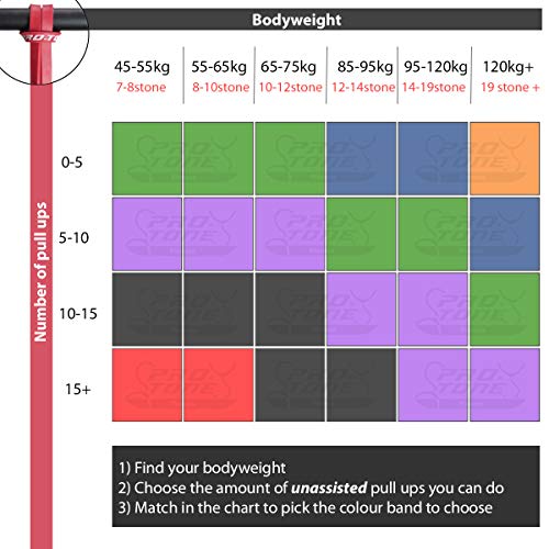 PROTONE Tirar Asistencia/Bandas Elásticas - para dominadas asistidas Enganches/Levantamiento Pesas/Levantamiento Pesas/Crossfit/Ejercicio en el hogar - Nero