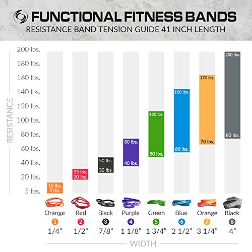 Pull up Band - #2 - 20 - 35 lbs. (9 - 16 kg) Resistance with Pullup PDF - Resistance. For Assisted Pull-Ups Muscle Ups Calisthenics CrossFit Powerlifting Physical Therapy Pilates Stretching Street Workouts Full-Body Functional Fitness Workouts