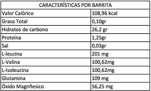 Rendi Vit Sport Barritas energéticas /3 SABORES VARIADO/BCAA L-Glutamina Magnesio/Sin Gluten/Pulpa de Fruta Natural Rendivit - Sin frutos secos