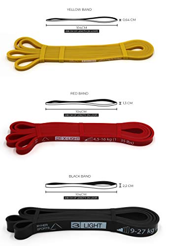 Ryher Banda Elástica de Resistencia para Dominadas - Banda de Ejercicios para Fitness, Crossfit, Asistente para Pull ups o Levantamiento de Pesas (Set de 3 Bandas - Amarilla, Roja y Negra)