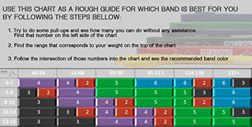 Ryher Banda elástica de Resistencia para dominadas - Banda de Ejercicios para Fitness, Crossfit, Asistente para pullups o Levantamiento de Pesas (Individual #5 Verde - de 23 a 57 kg)
