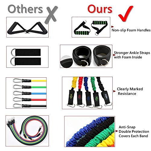 Set de Bandas de Resistencia Yoyika 11 Piezas con 5 Bandas Elásticas para Ejercicios Físicos Fitness Entrenamiento Crossfit, Juego de Cuerdas Gomas Elásticas para Gym/Home, Incluye Bolsa de Transporte