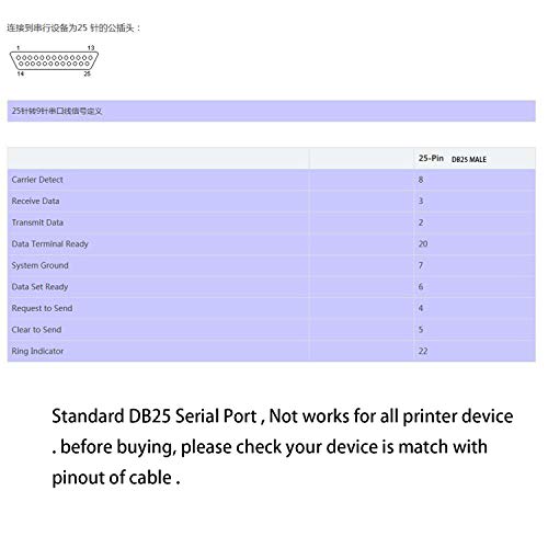 Silabs CP2102 - Cable adaptador de impresora USB RS232 a DB25 para escáner de impresora de código de barras