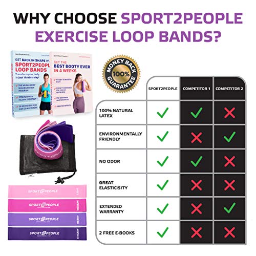 sport2people Juego de Bandas de Ejercicio con 2 Libros electrónicos de Ejercicios para fortalecimiento Muscular y Fisioterapia – Mini Fitness Bandas para glúteo, Cadera y piernas (4 Set Pink)