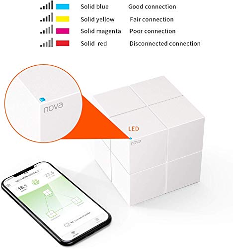 Tenda Mw6 Nova - Sistema Mesh WiFi para todo el Hogar (paquete de 3, cobertura de doble banda de hasta 500 m2, Mu-Mimo, control parental, funciona con Alexa)