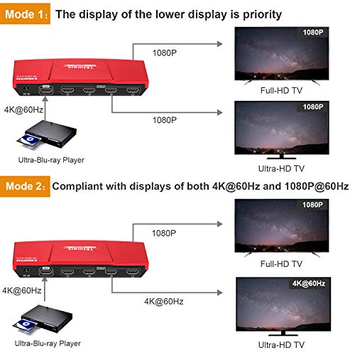 TESmart HDMI Splitter 4K 2.0 Certificado, HDMI Duplicador 1 Entrada 4 Salidas, Splitter HDMI 1 a 4 Amplificador Switch Box Hub Alimentado con Ultra HD 4K@60Hz 4:4:4 con Soporte EDID (Rojo)