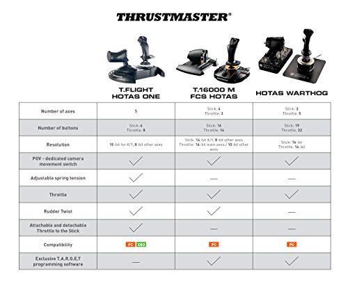 Thrustmaster HOTAS WARTHOG - PC - Joystick + Mando de potencia réplica HOTAS (Hands On Throttle And Stick) del avión de combate U.S. Air Force A-10C