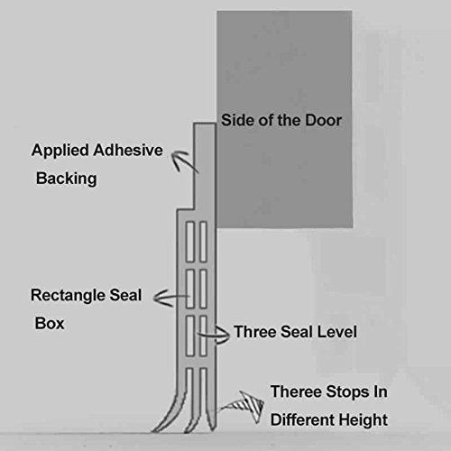 Tira de Sellado Burlete Bajo Puerta Tira Autoadhesiva Silicona para Puerta Aislamiento Acústico/ a Prueba de Viento/Anti-bug de Sellado, 5x100cm