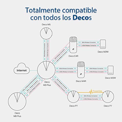 TP-Link Deco M4 Mesh WiFi Set AC1200 Tutorial de Red Doméstica WiFi (Cobertura de hasta 370 m², se Adapta a Cualquier Tipo de Hogar, Modos de Trabajo Múltiple, 2 x Puertos Gigabit, Blanco, 3 Unidades