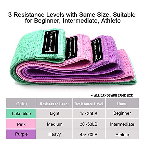 Victoper Set de 3 Bandas para Yoga/Crossfit/Entrenamiento de Fuerza/Pilates/Fisioterapia Fitness Elásticas de Resistencia con Guía de Ejercicios